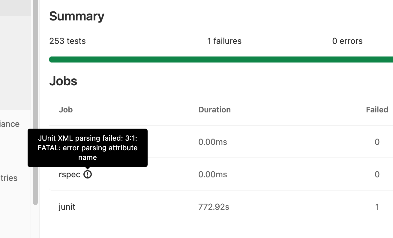 Unit test reports · Testing · Ci · ヘルプ · GitLab
